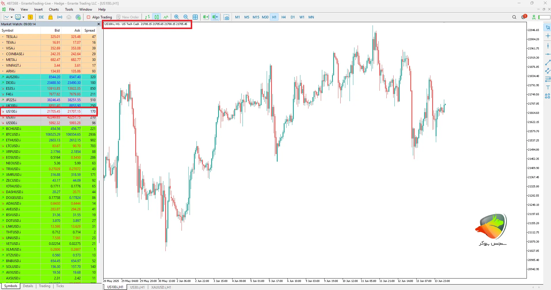 نحوه دسترسی به نماد نزدک در بروکر ارانته در متاتریدر