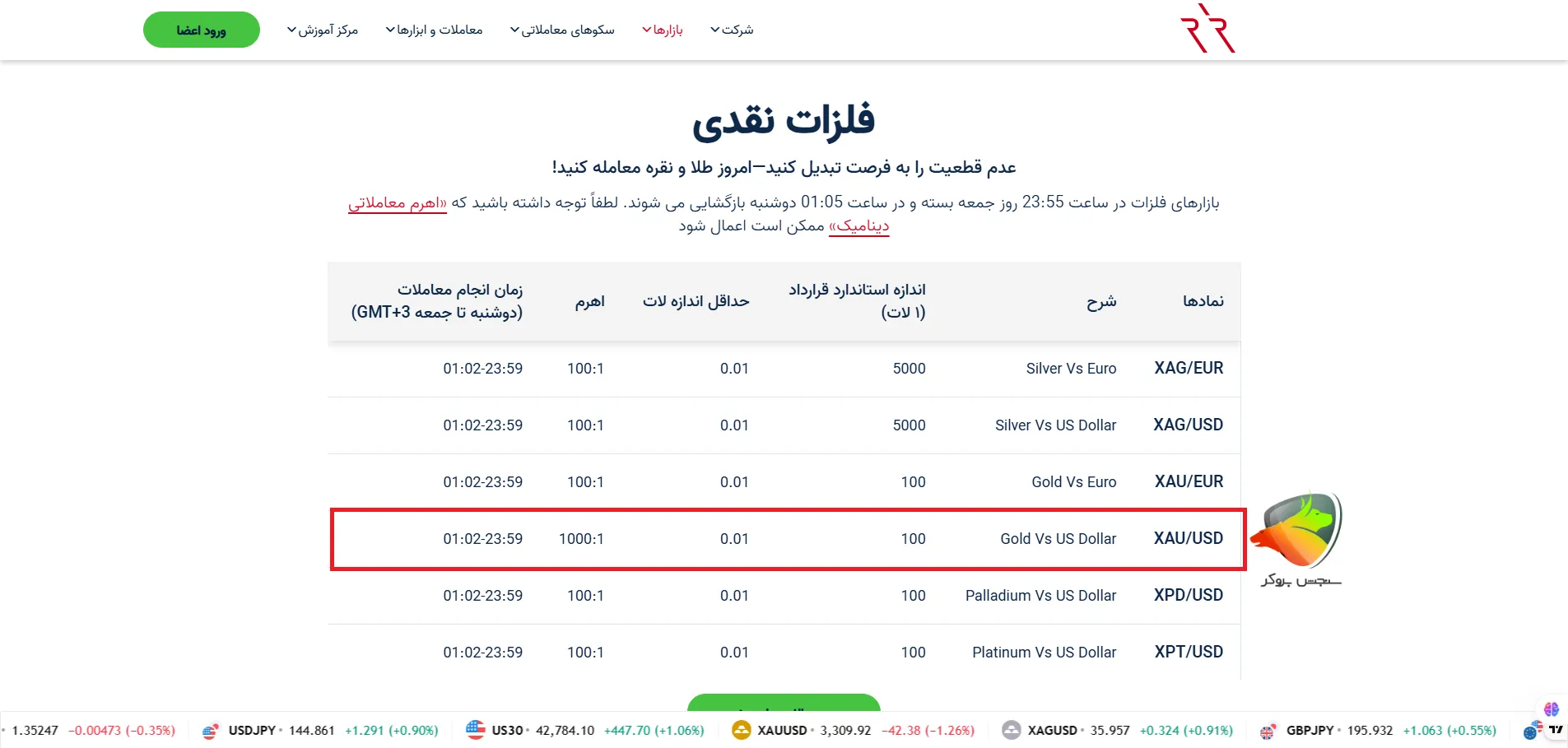 نماد طلا در بروکر ارانته