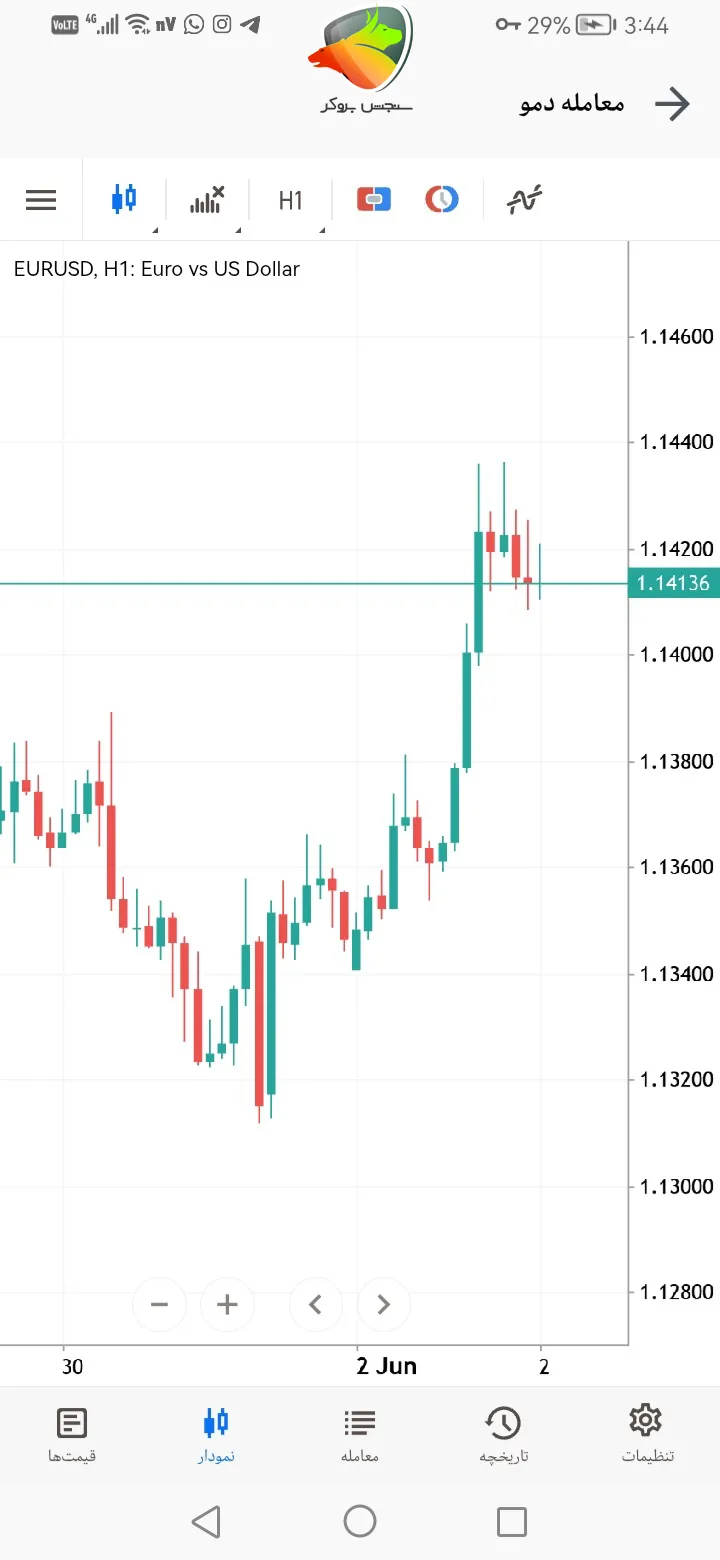 محیط اپلیکیشن آمارکتس
