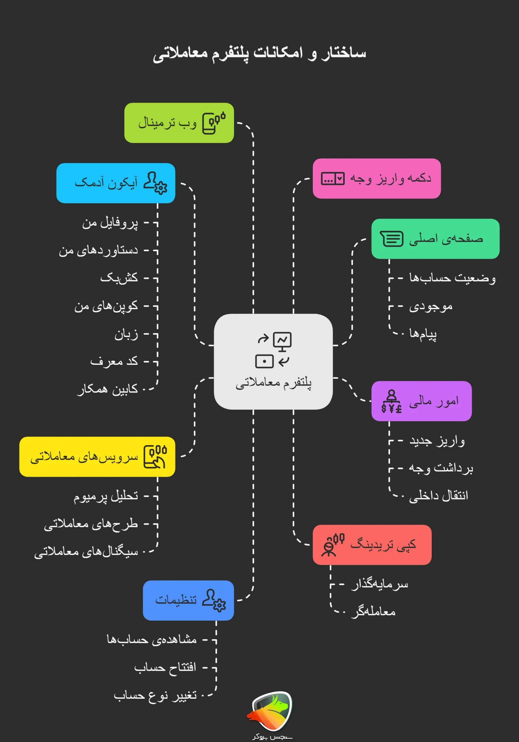 ساختار و امکانات کابین شخصی امارکتس