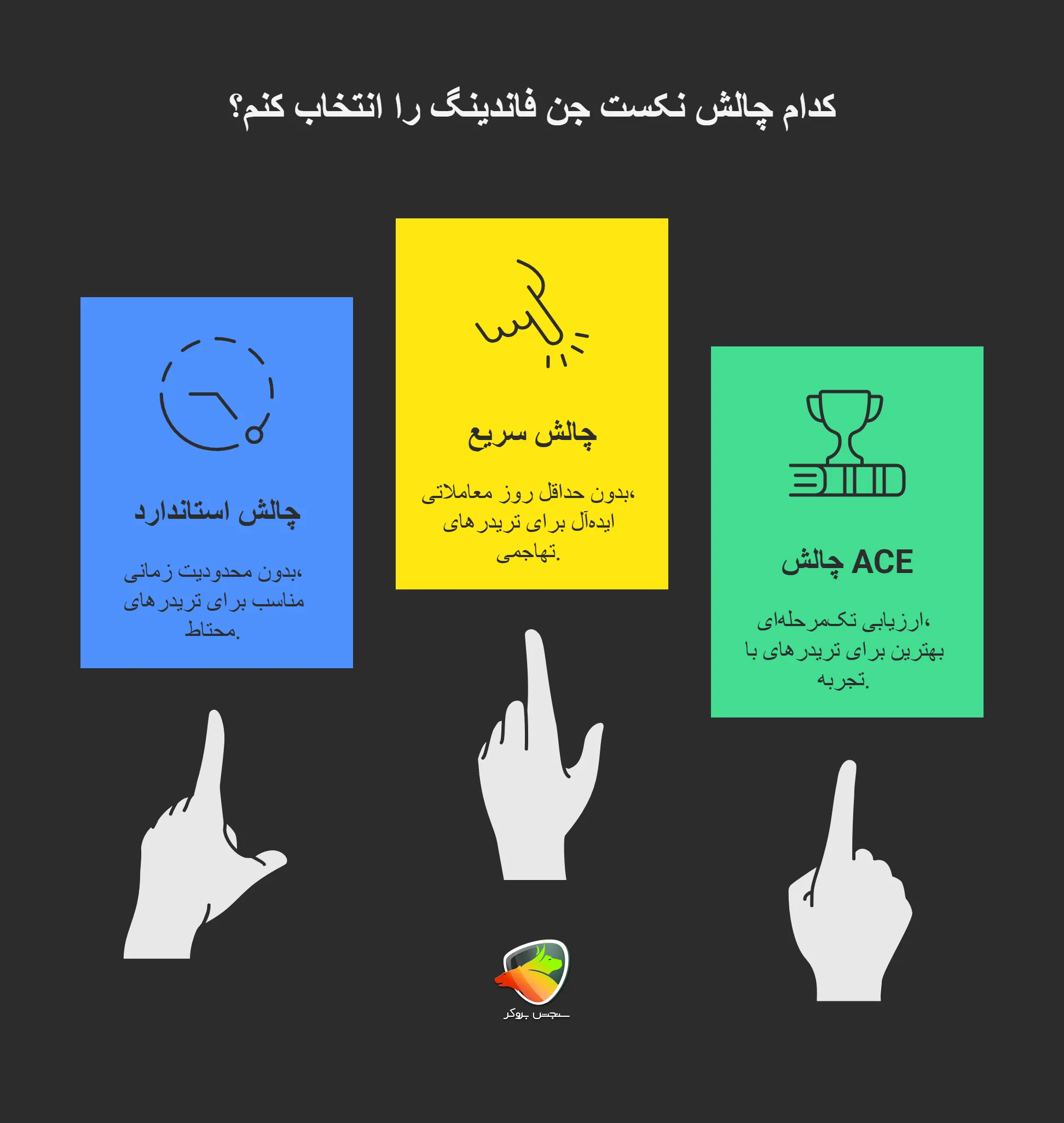 چالش های پراپ ارانته