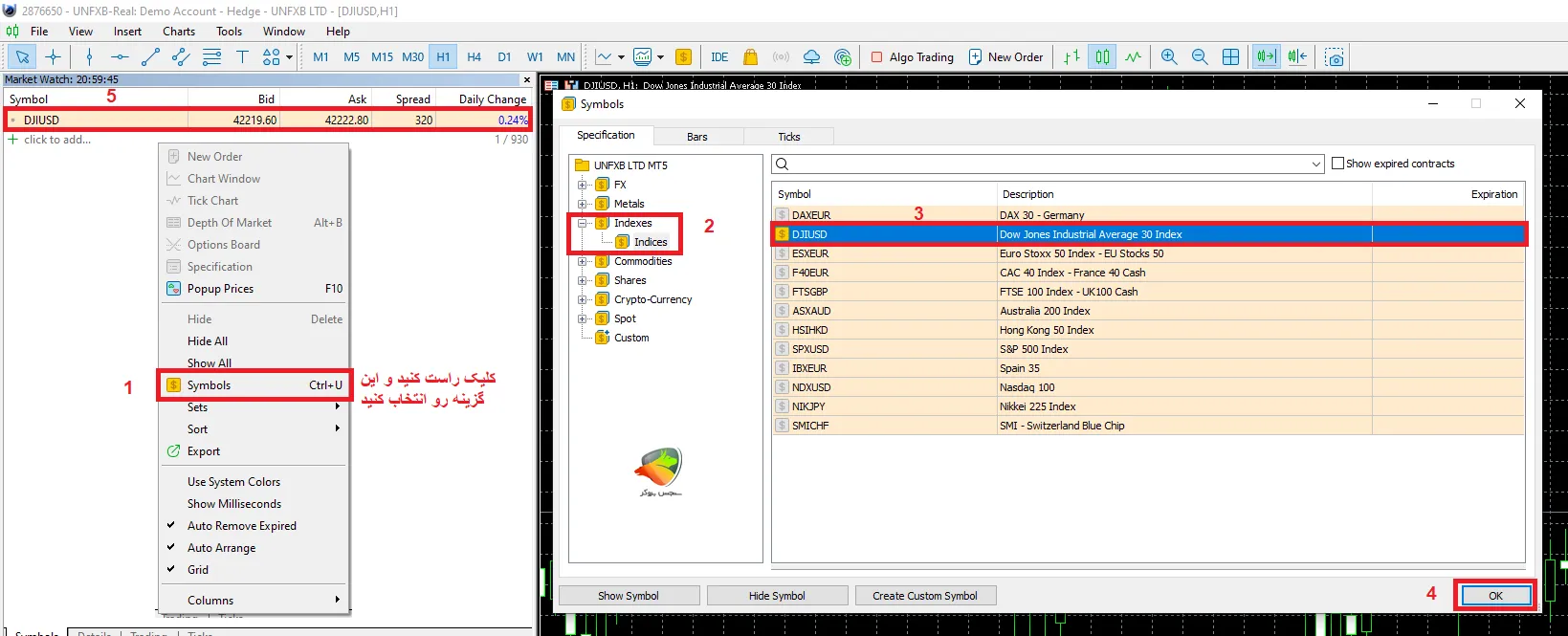 نمایش نماد داوجونز در بروکر یونیکورن در متاتریدر