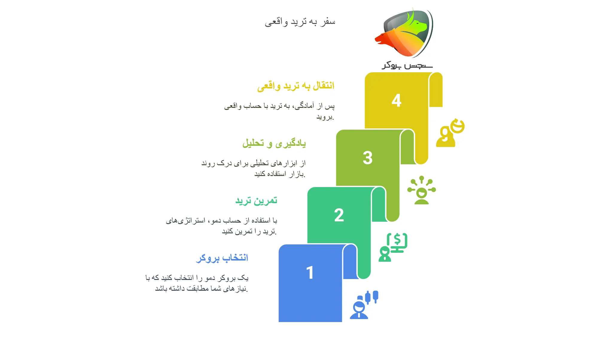 نکات مهم هنگام استفاده از حساب دمو