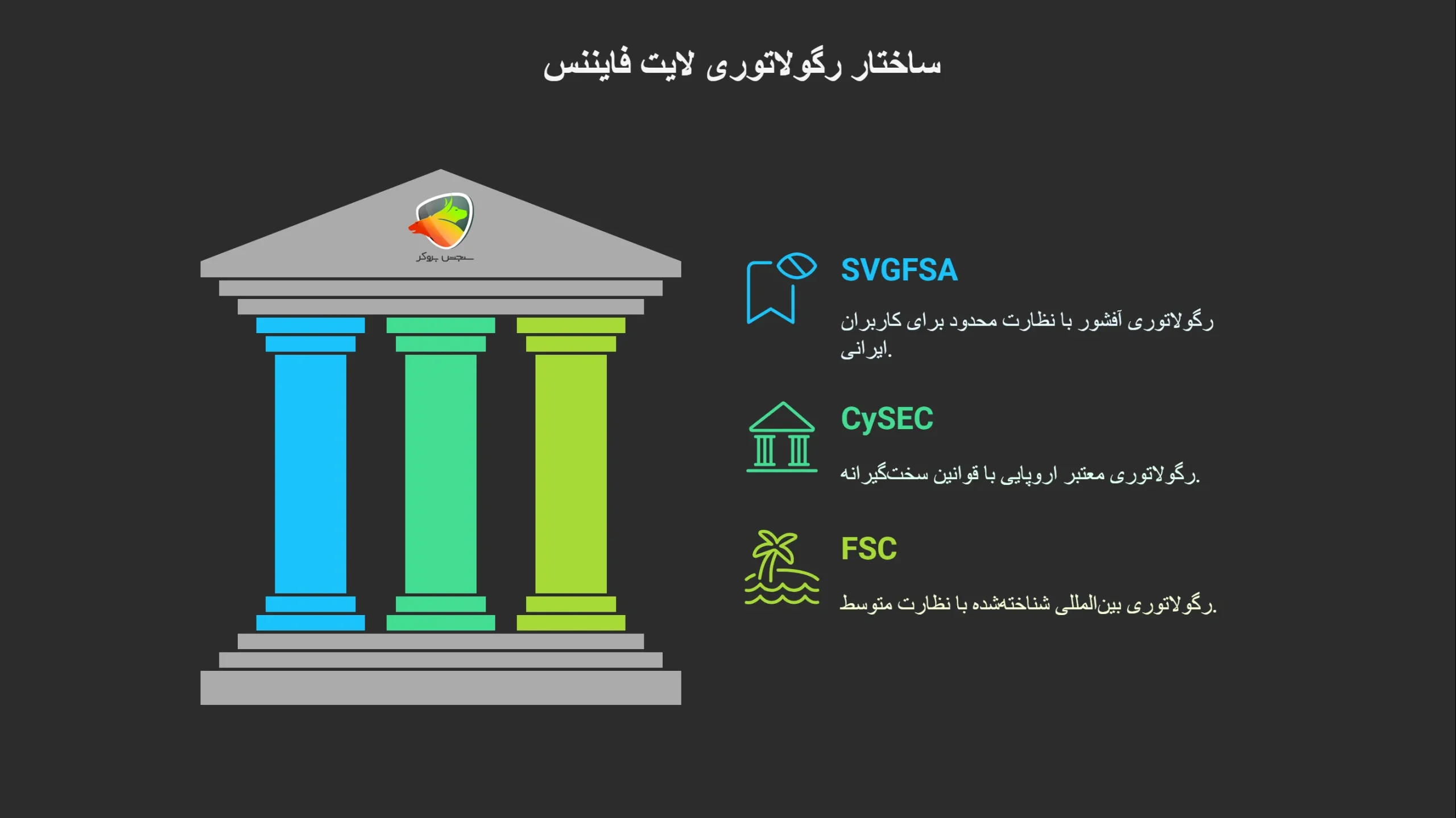 ساختار رگولاتوری لایت فایننس