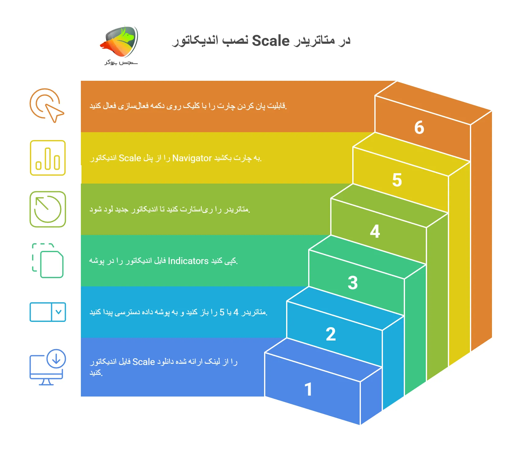 نصب اندیکاتور Scale در متاتریدر 
