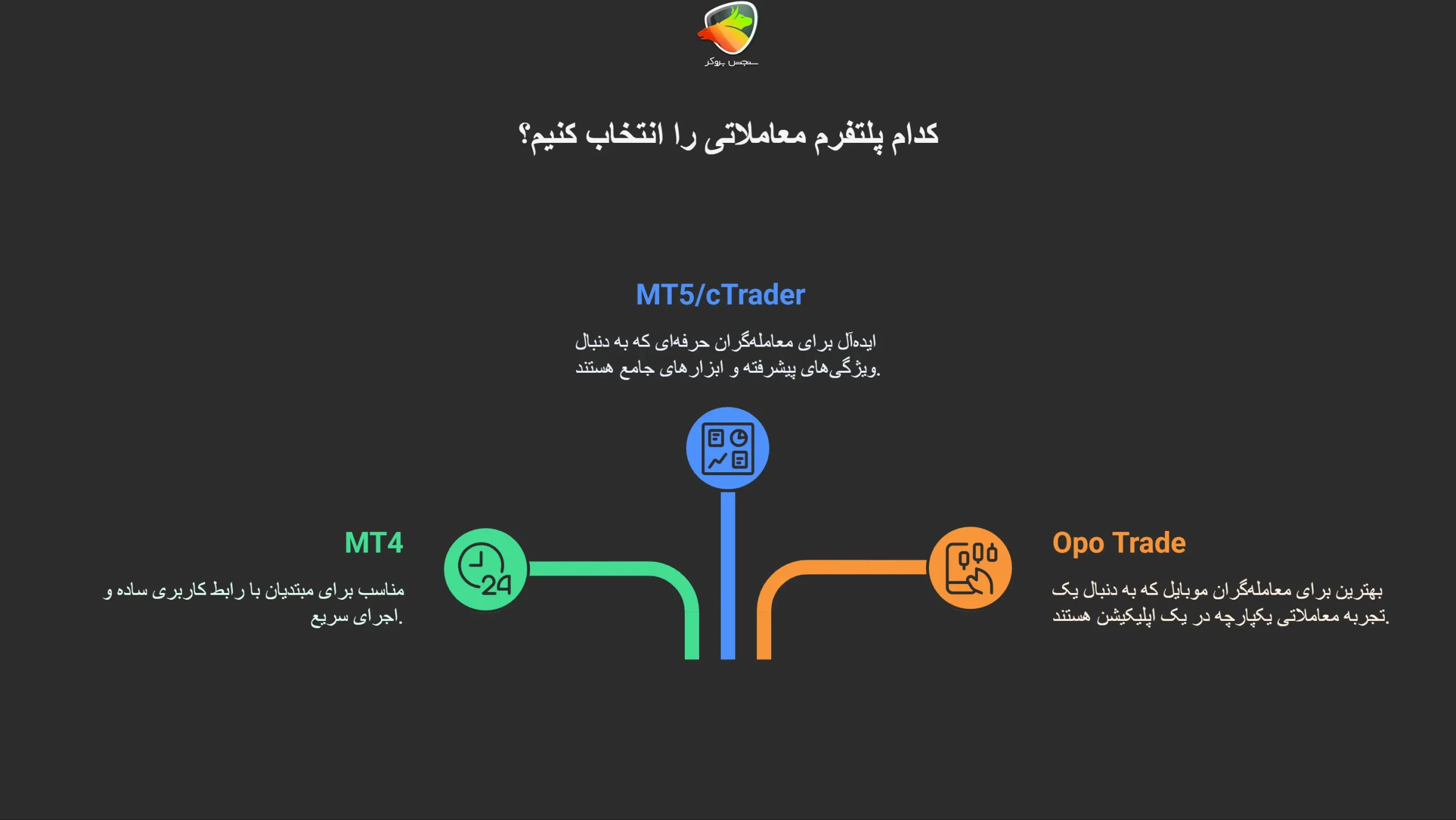 کدام پلتفورم را برای دانلود بروکر اوپو فایننس انتخاب کنیم؟