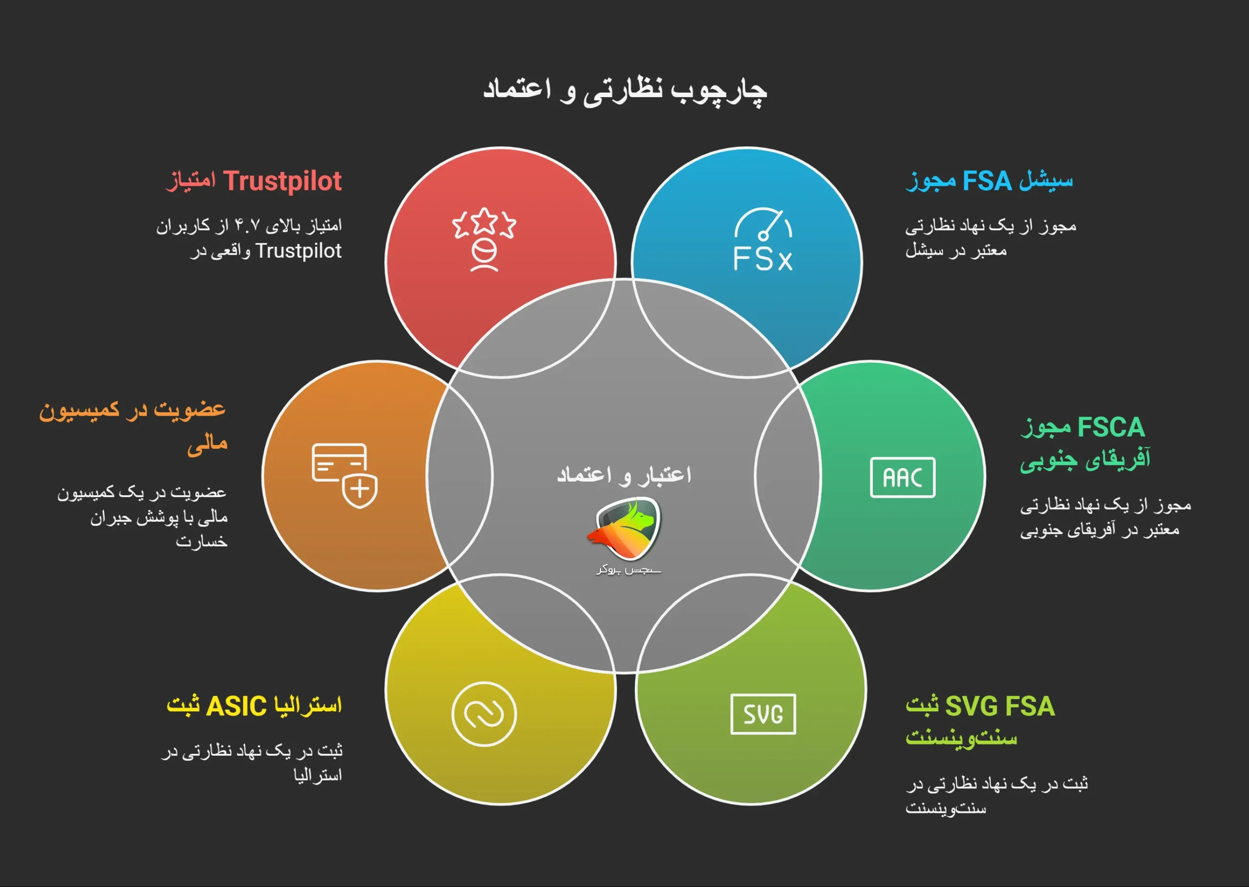 بررسی مجوز های Opofinance