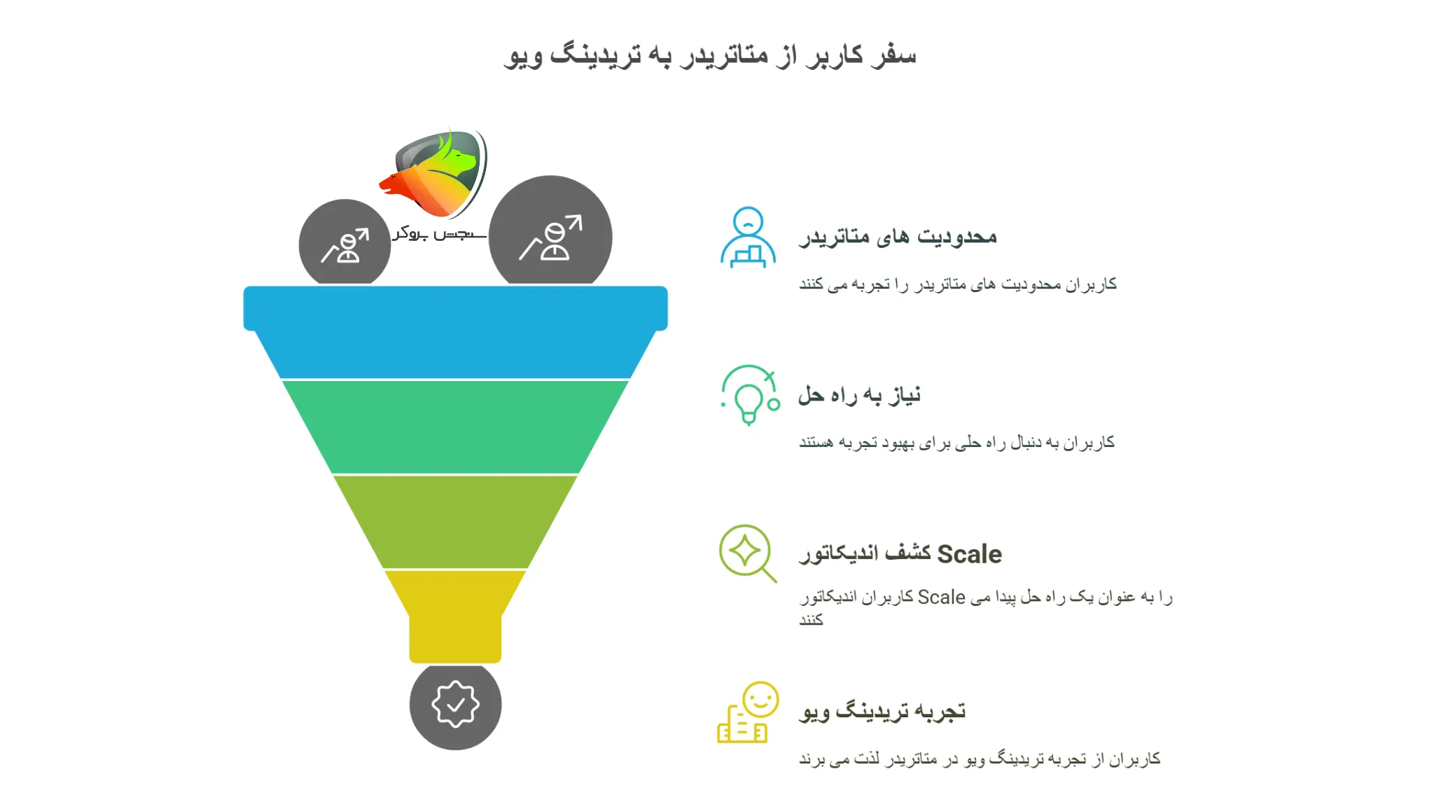 مهاجرت از متاتریدر به تریدینگ ویو