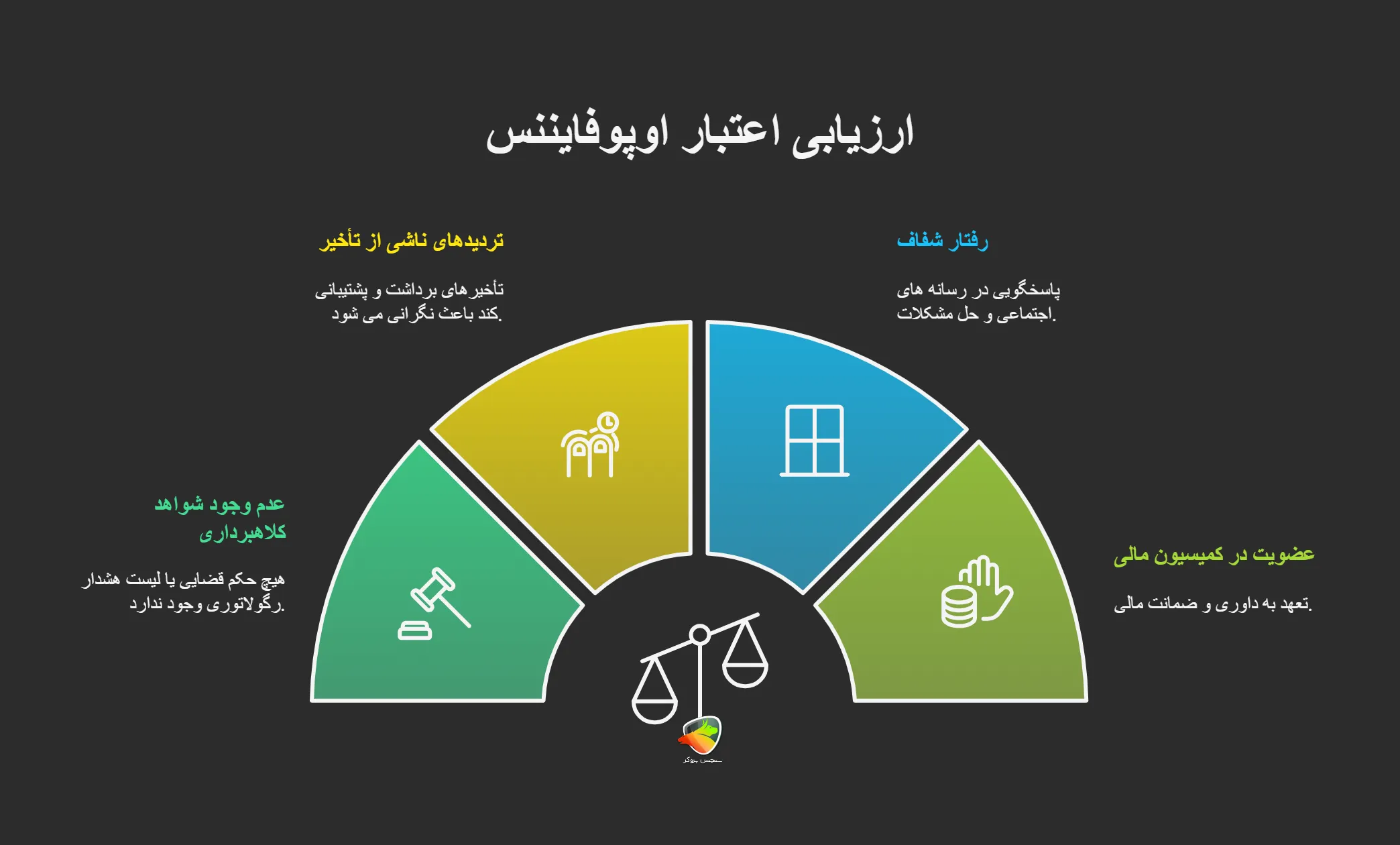 ارزیابی اعتبار اوپوفایننس
