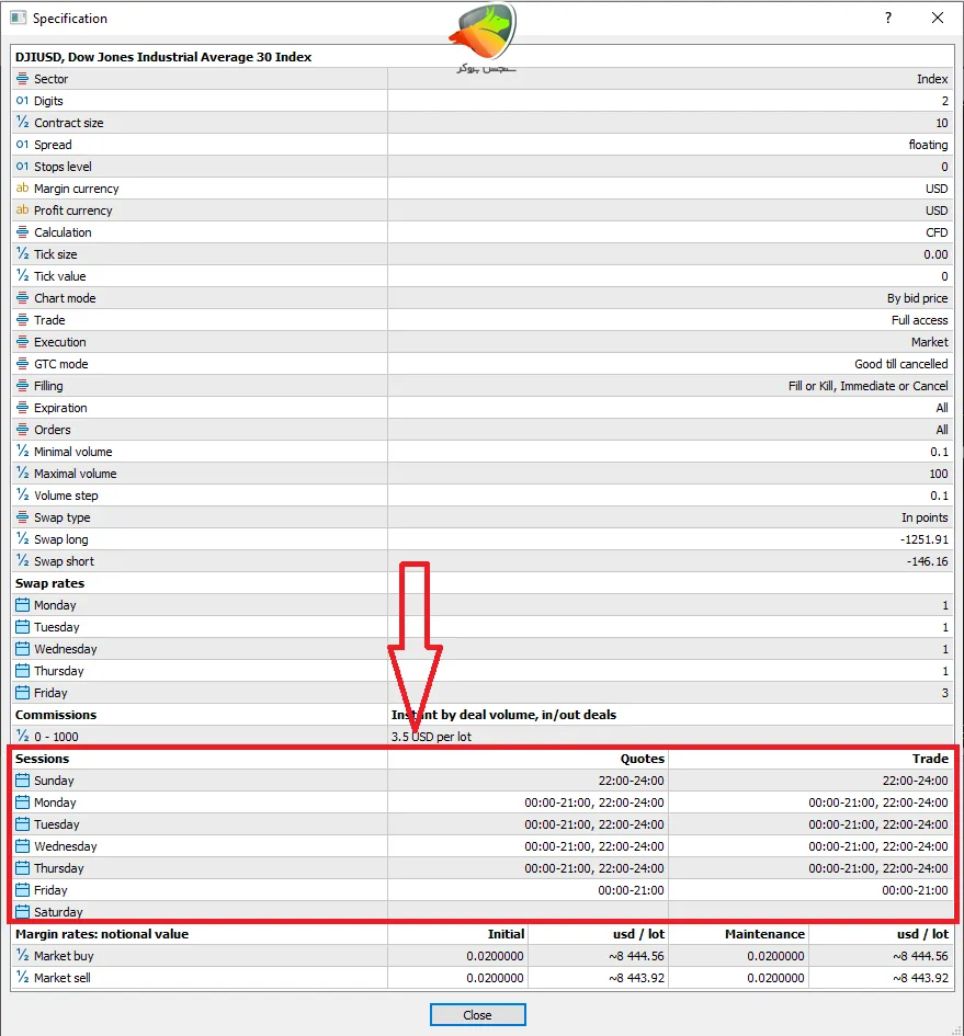 ساعت دقیق معامله داوجونز در یونیکورن