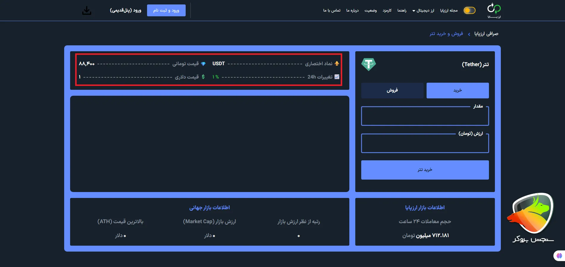 خرید تتر از صرافی ایرانی از صرافی ارزپایا