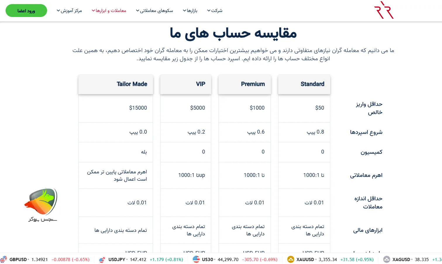 مشخصات حساب های ارانته
