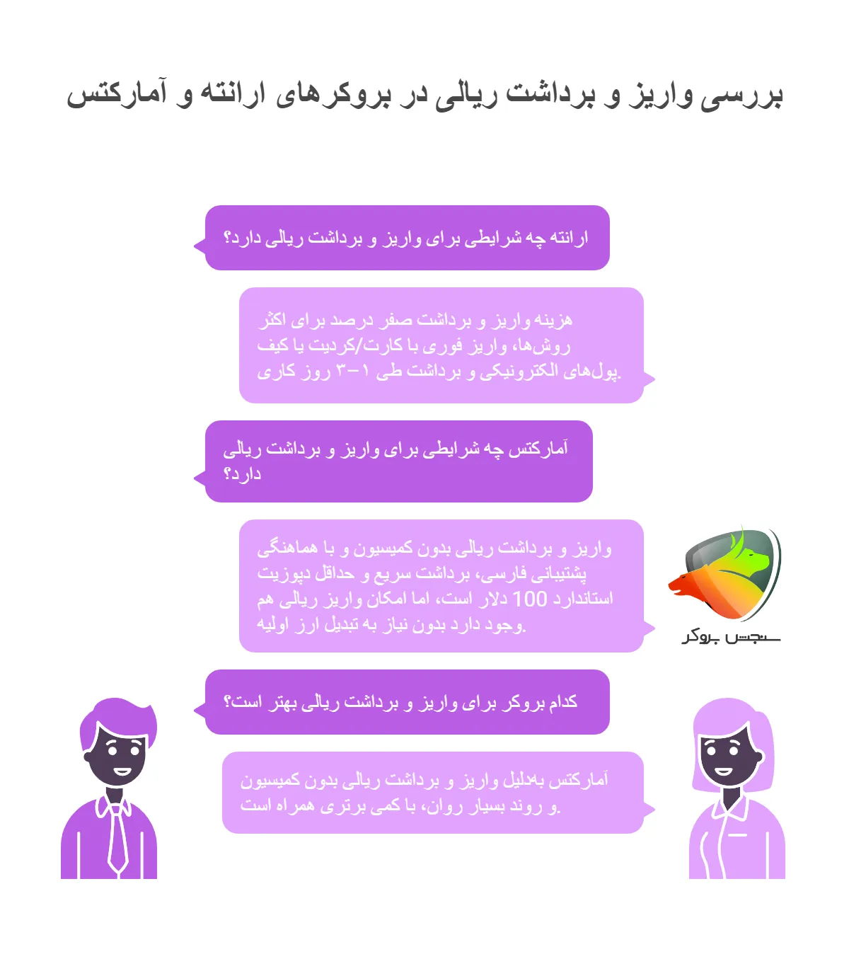 بررسی واریز و برداشت ریالی ارانته یا آمارکتس