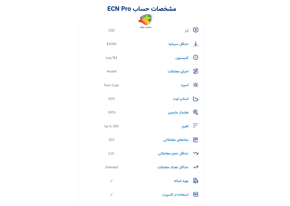 معرفی حساب ECN Pro