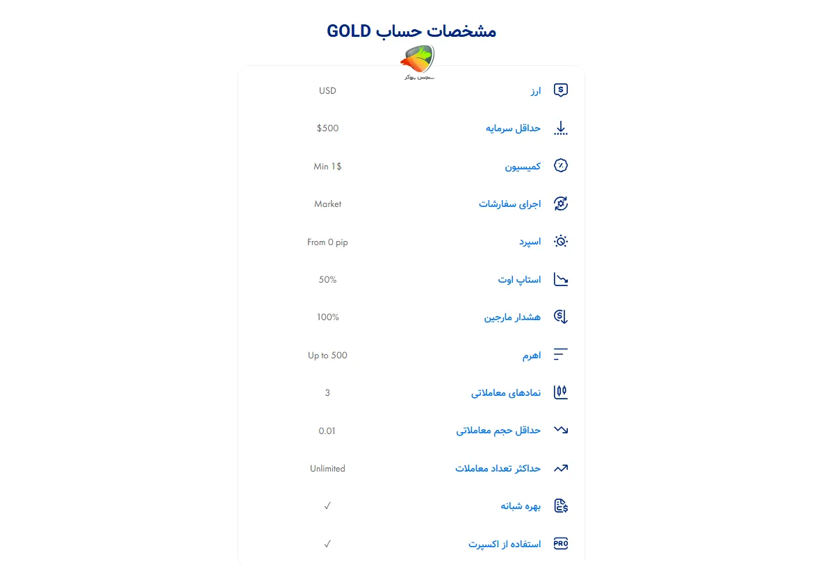 معرفی حساب GOLD SPECIAL و زیرمجموعههاش