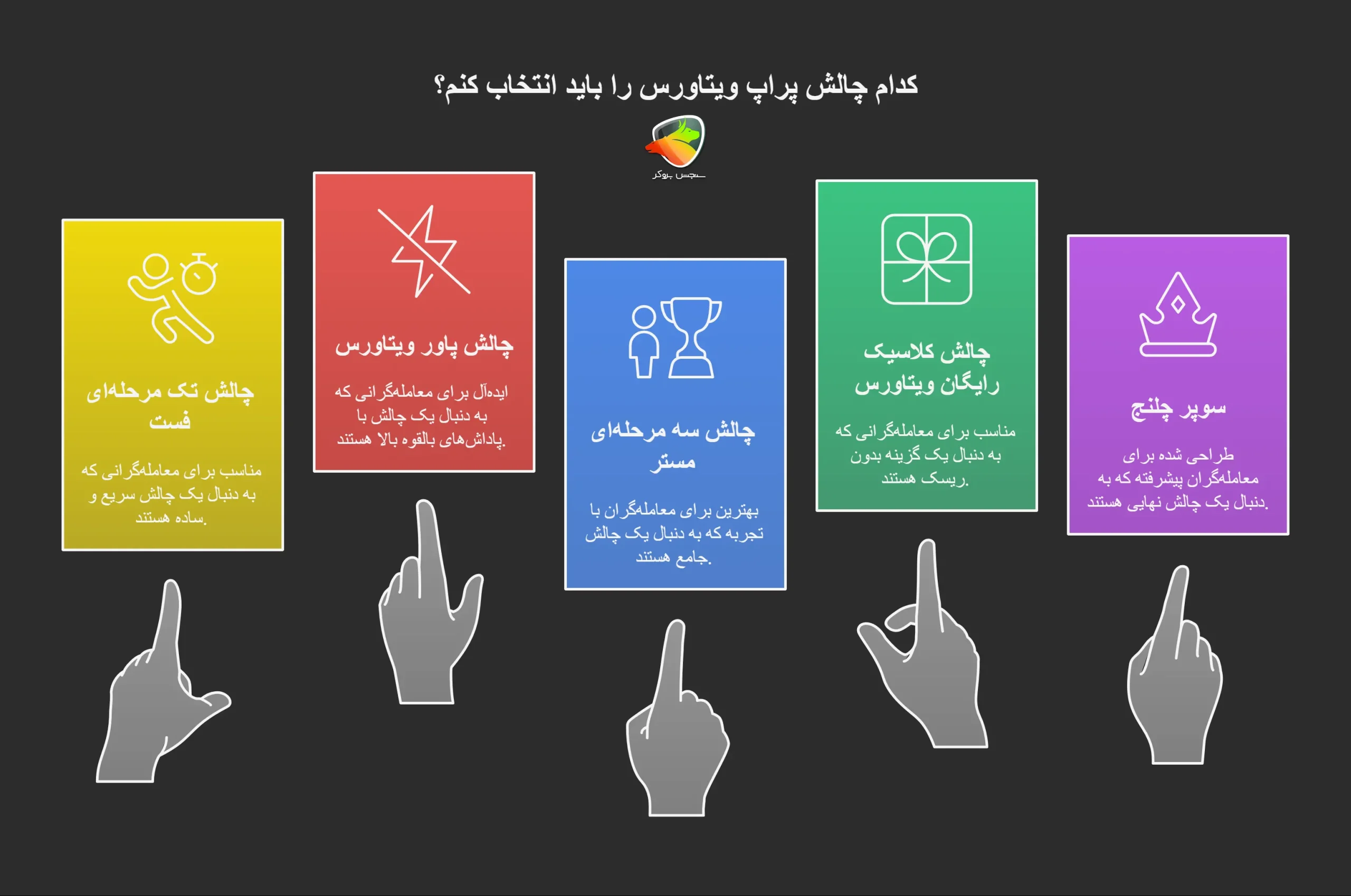 انواع چالش بروکر ویتاورس؛ فرصتهایی برای همه سبکها