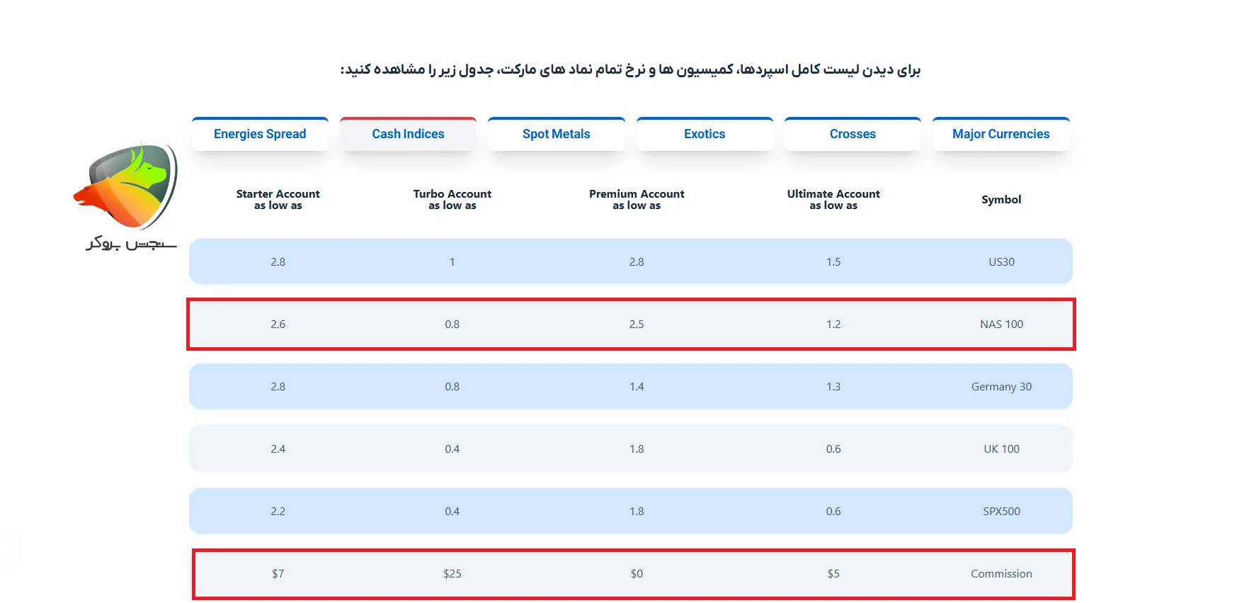 اسپرد نماد نزدک در بروکر اوربکس