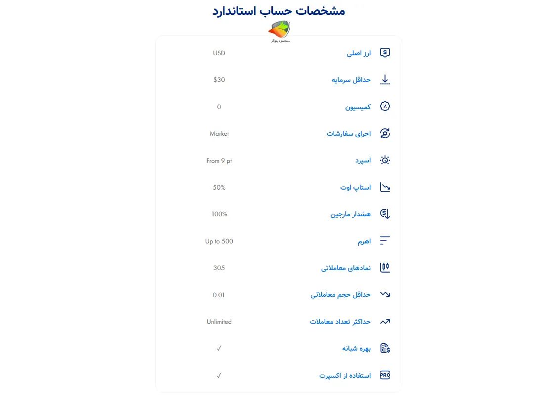 جزئیات حساب Standard