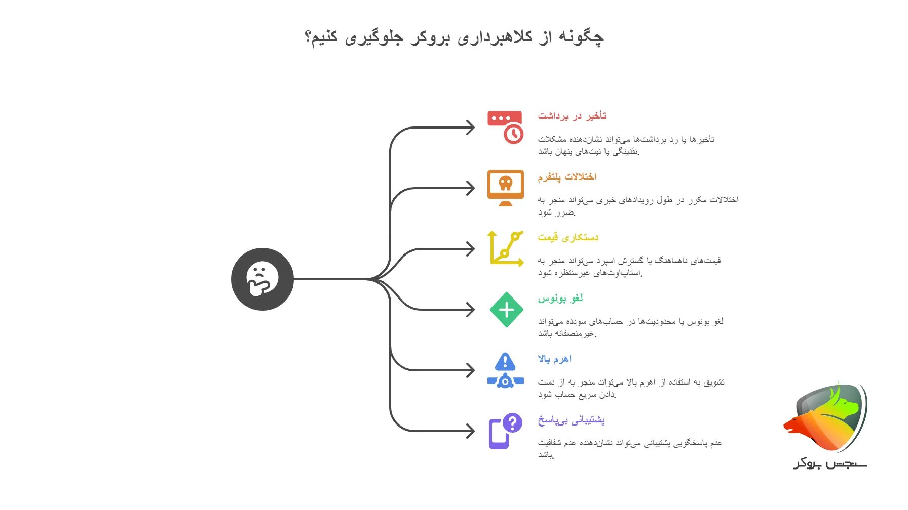 روش‌های رایج کلاهبرداری در بروکرهای نامعتبر