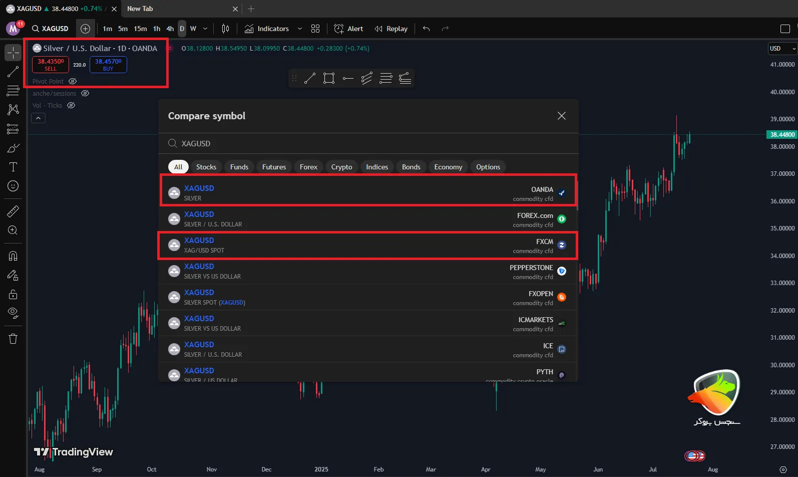 پیدا کردن نماد نقره در تریدینگ ویو