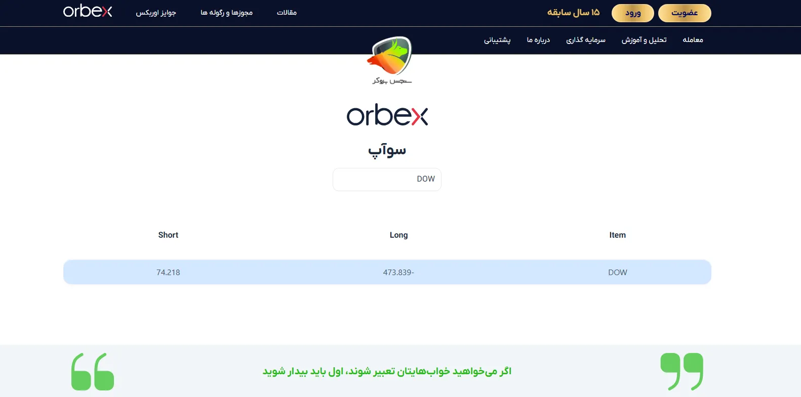میزان سواپ نماد داوجونز در اوربکس