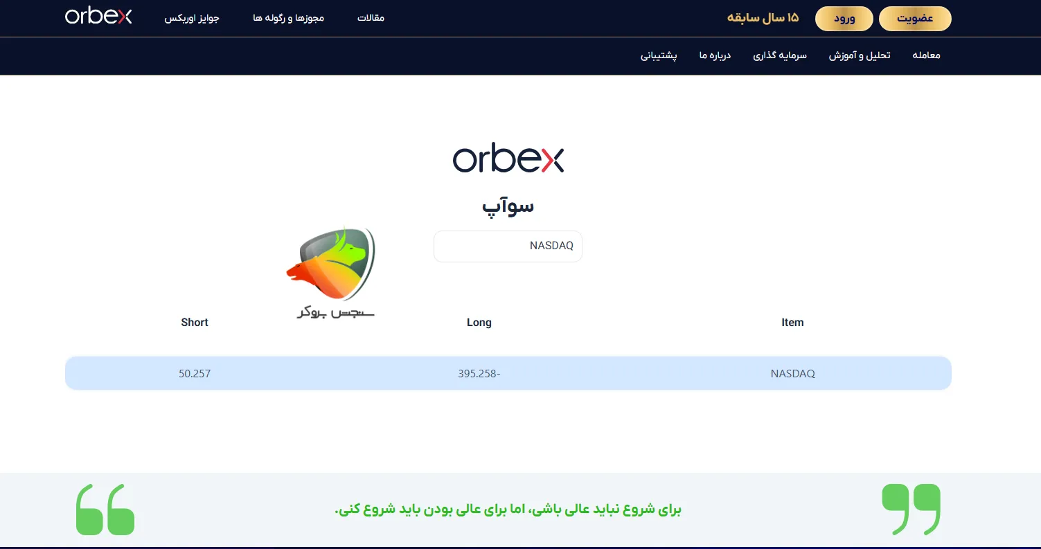 سواپ نماد نزدک در بروکر اوربکس