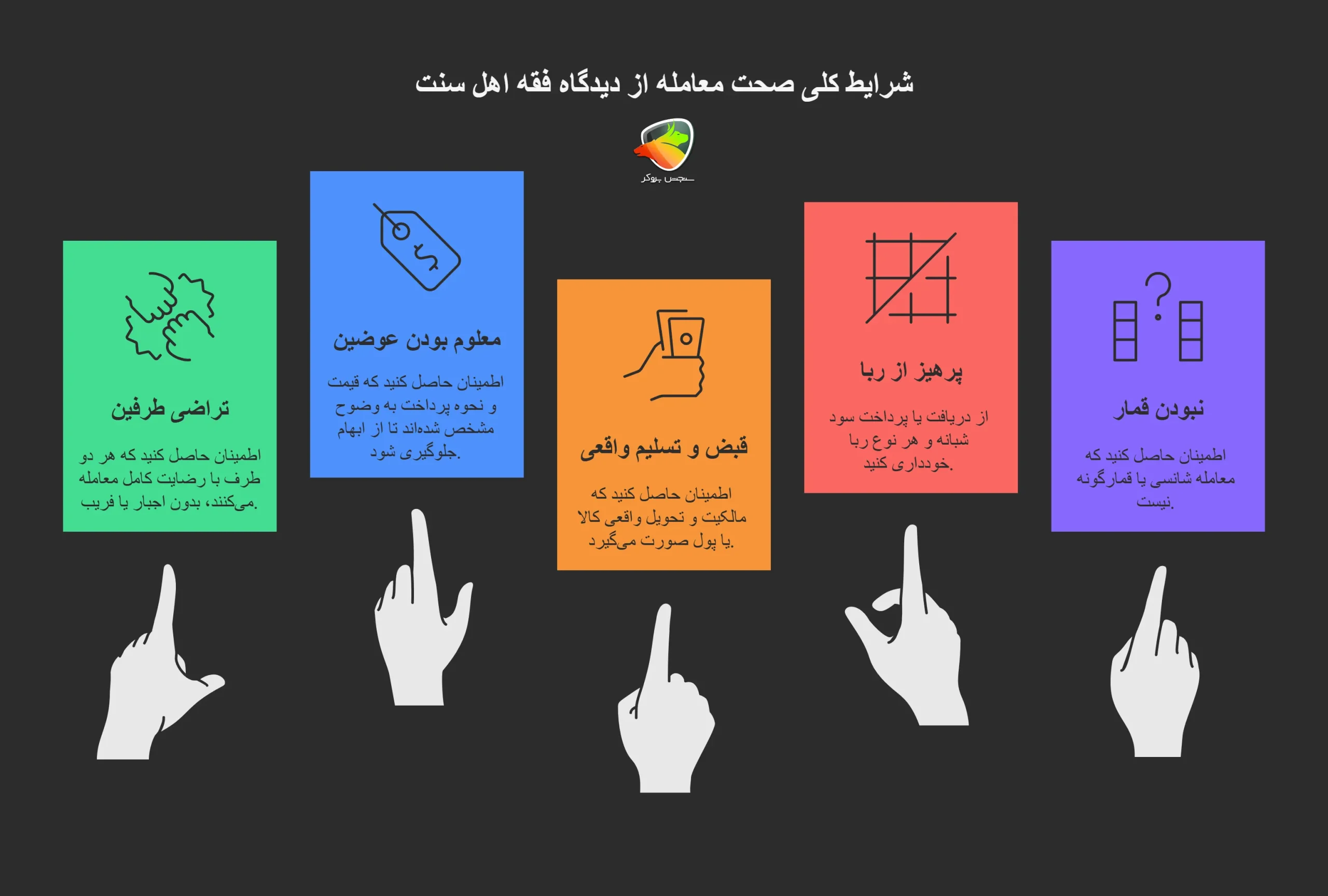 شرایط کلی صحت معامله از دیدگاه فقه اهل سنت