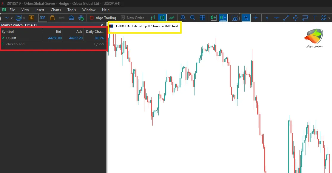 نماد داوجونز در اوربکس در متاتریدر 5