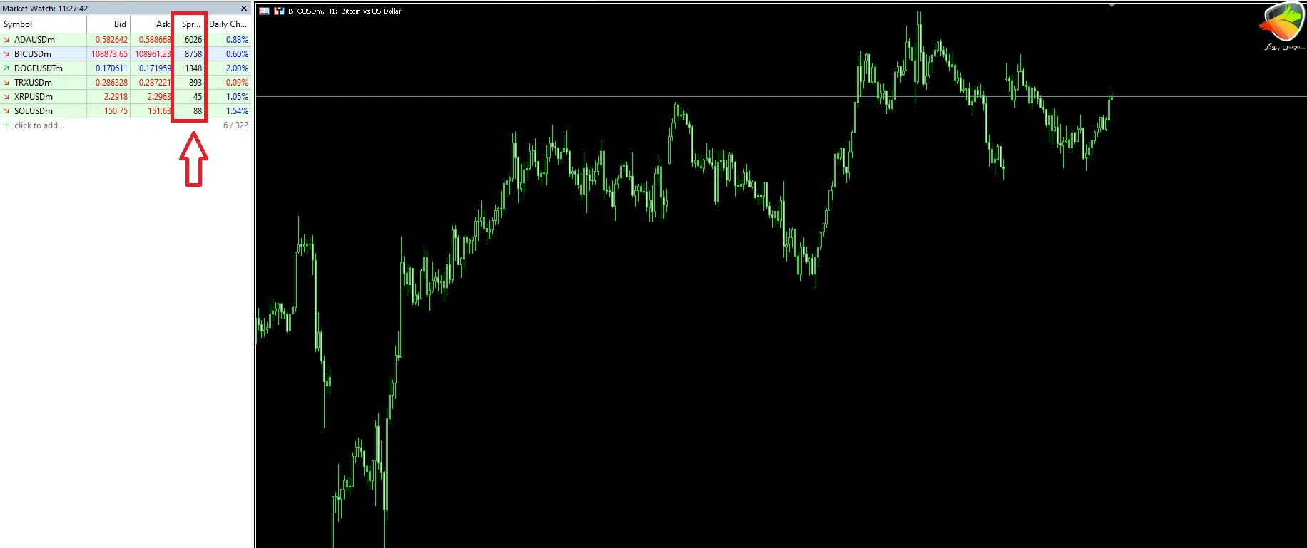 اسپرد و کمیسیون کریپتوکارنسی‌ها حساب کلاسیک HYCM