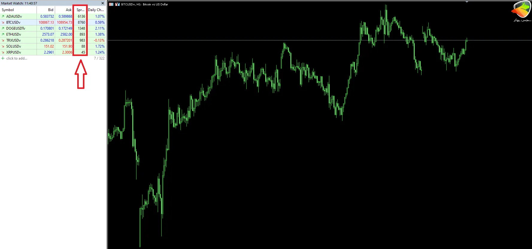 اسپرد و کمیسیون رمزارزها در حساب RAW HYCM