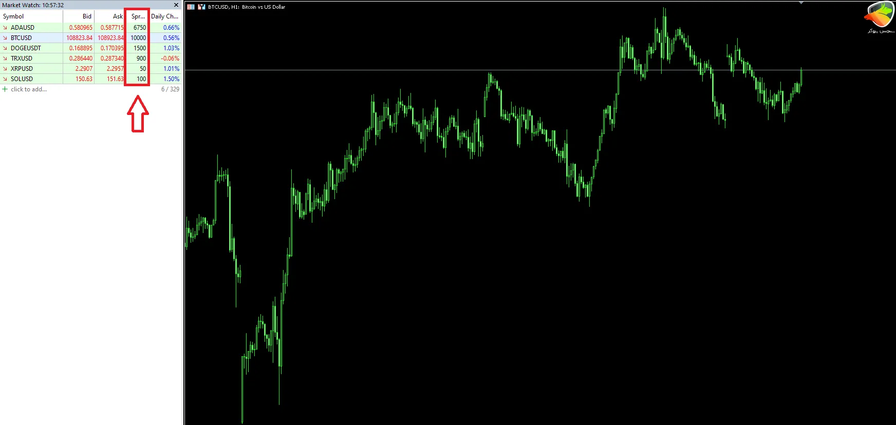 اسپرد و کمیسیون رمزارزها در حساب FIXED HYCM