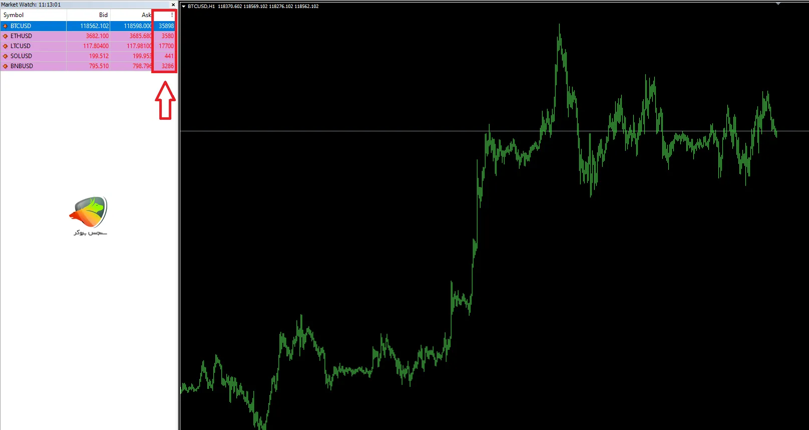اسپرد رمزارز ها در حساب ECN