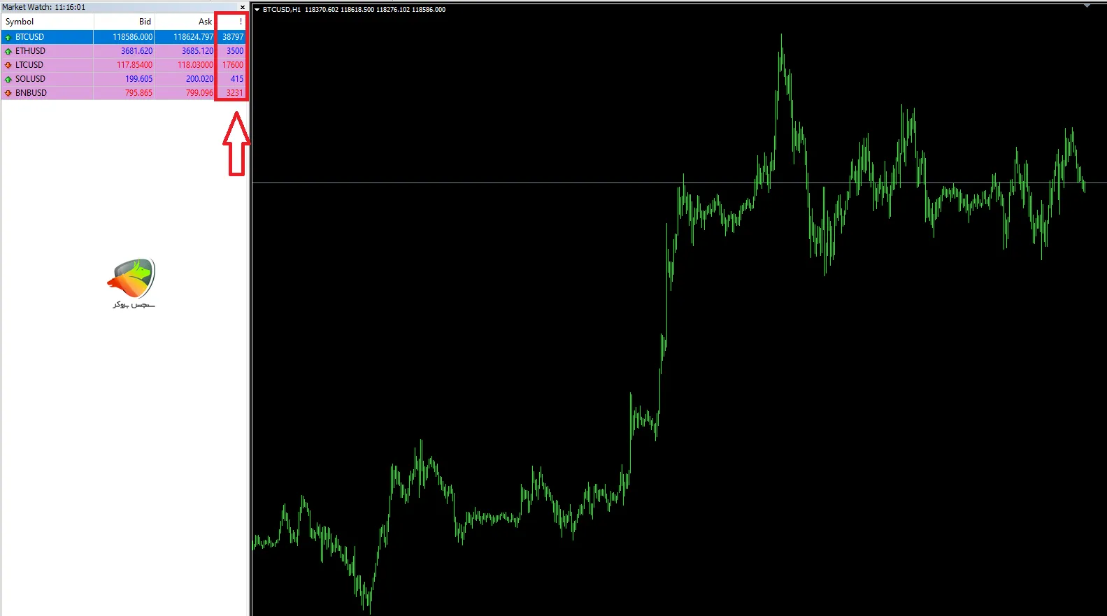 اسپرد رمزارز ها در Pro ECN