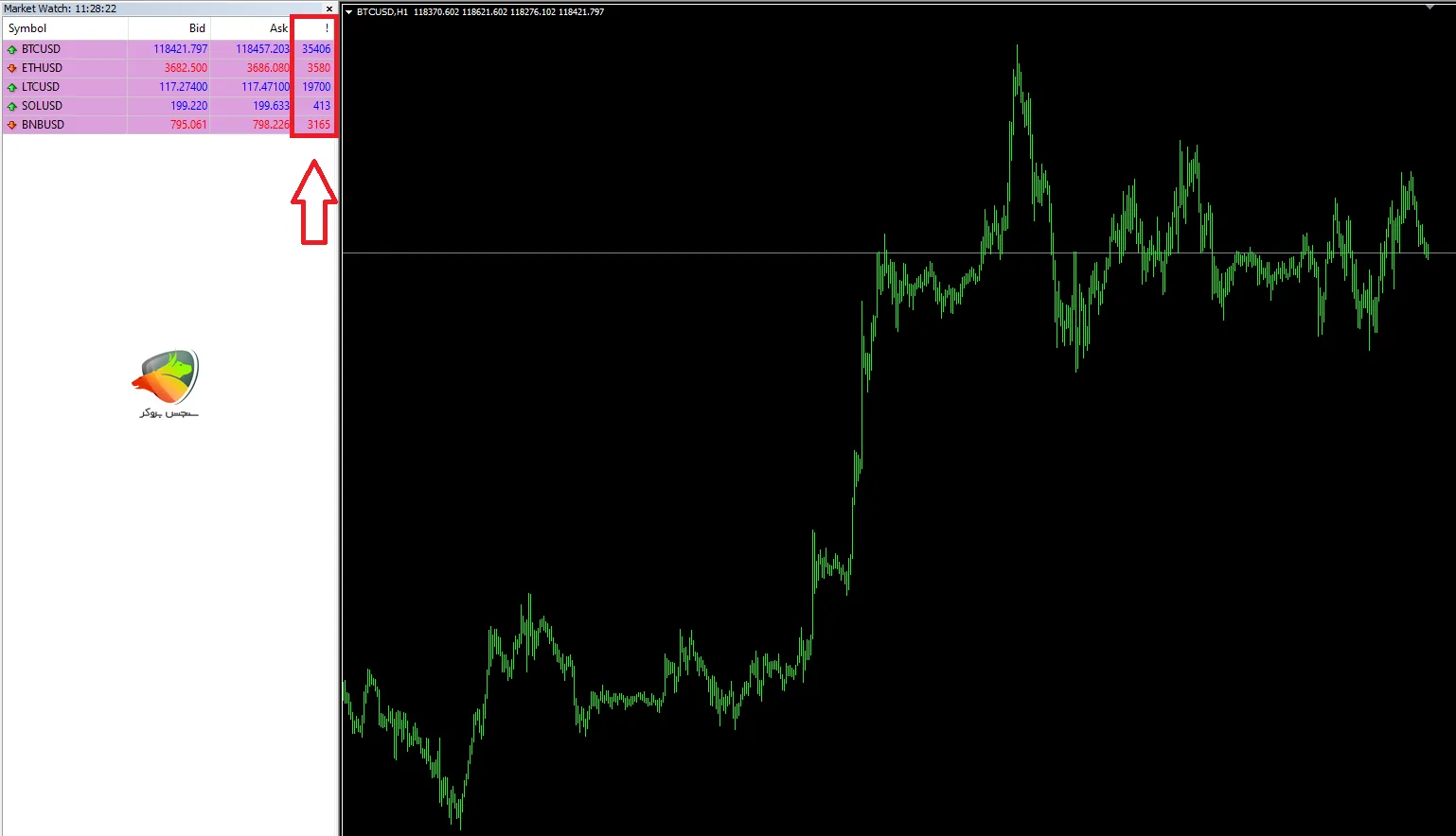 اسپرد رمزارزها در حساب Standard