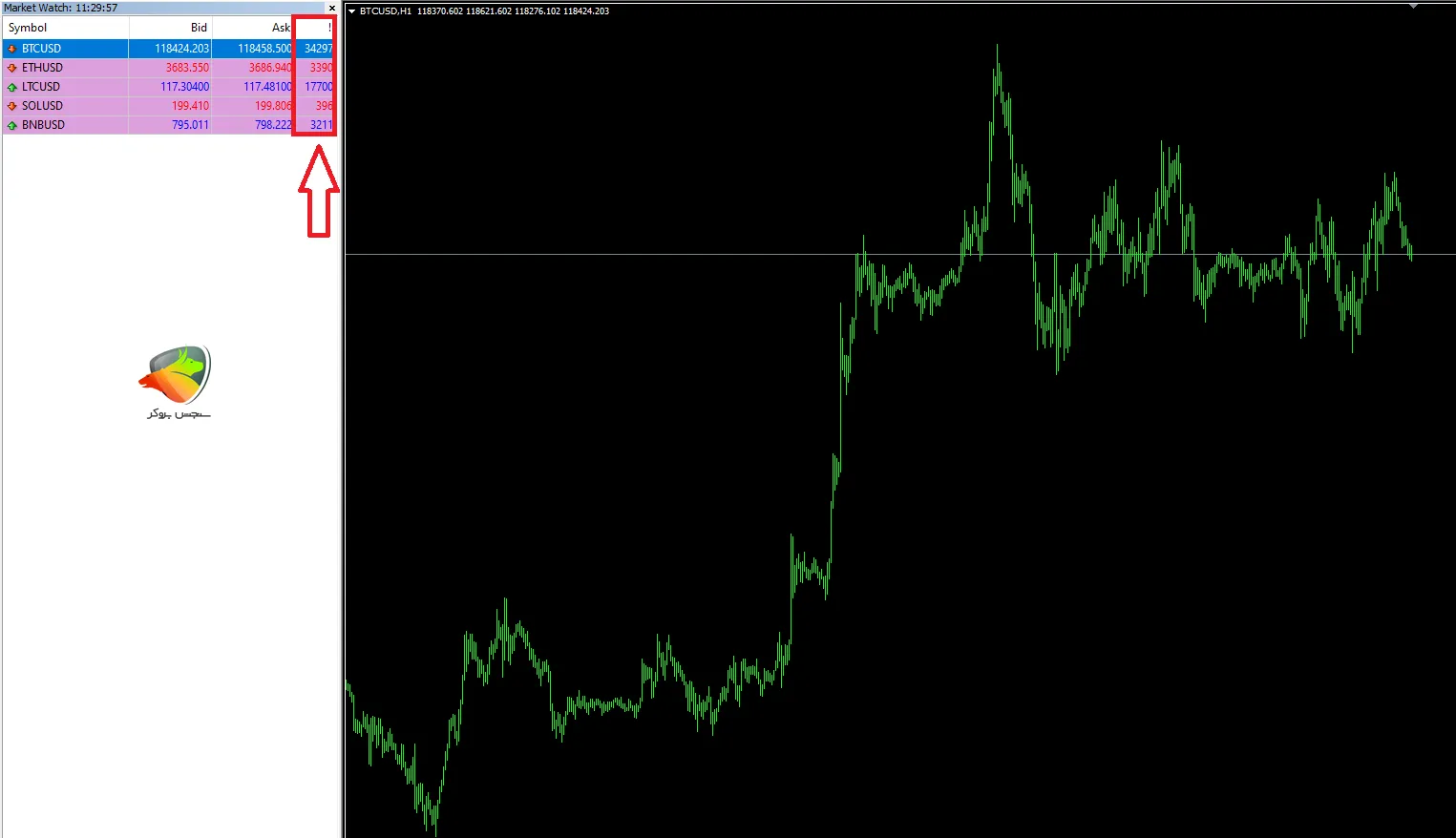 اسپرد رمزارزها در حساب Platinum