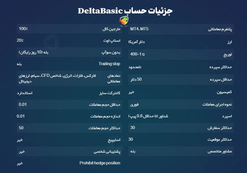 جزئیات حساب DeltaBasic