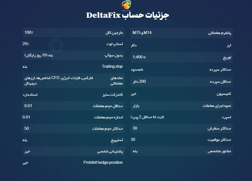 جزئیات حساب DeltaFix