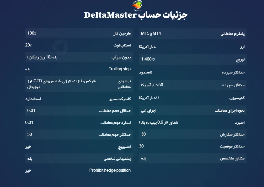 جزئیات حساب DeltaMaster