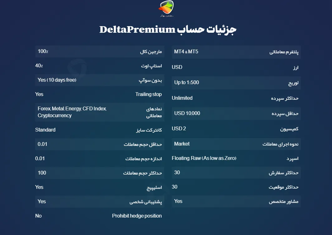 جزئیات حساب DeltaPremium
