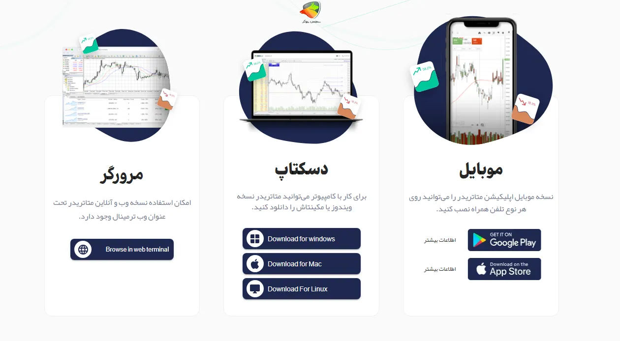 لینک‌های دانلود متاتریدر دلتا اف ایکس برای همه سیستم‌عامل‌ها