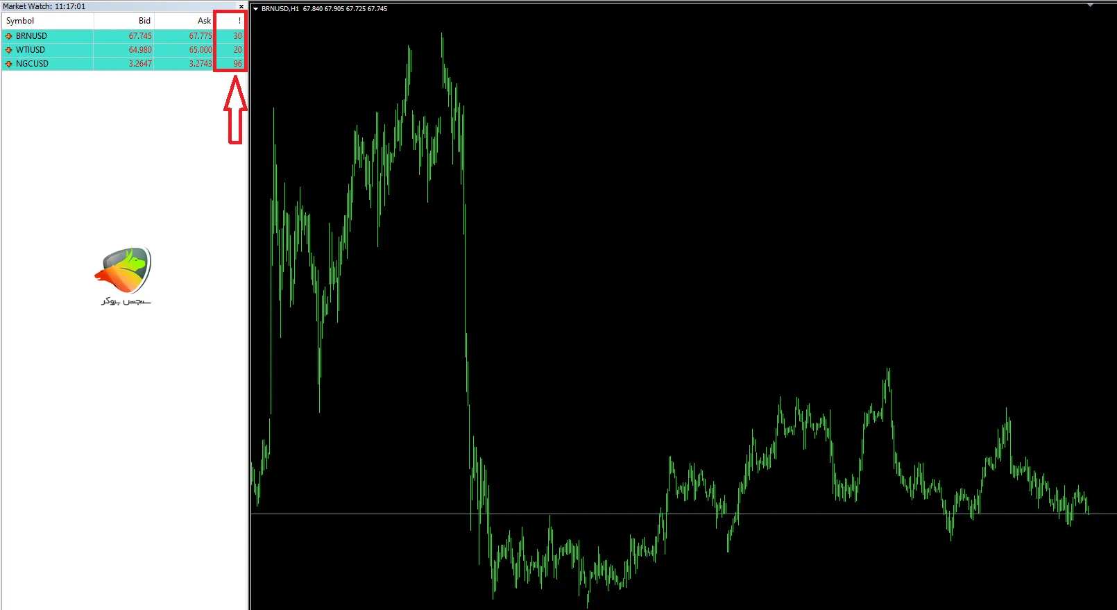 اسپرد انرژی ها در Pro ECN