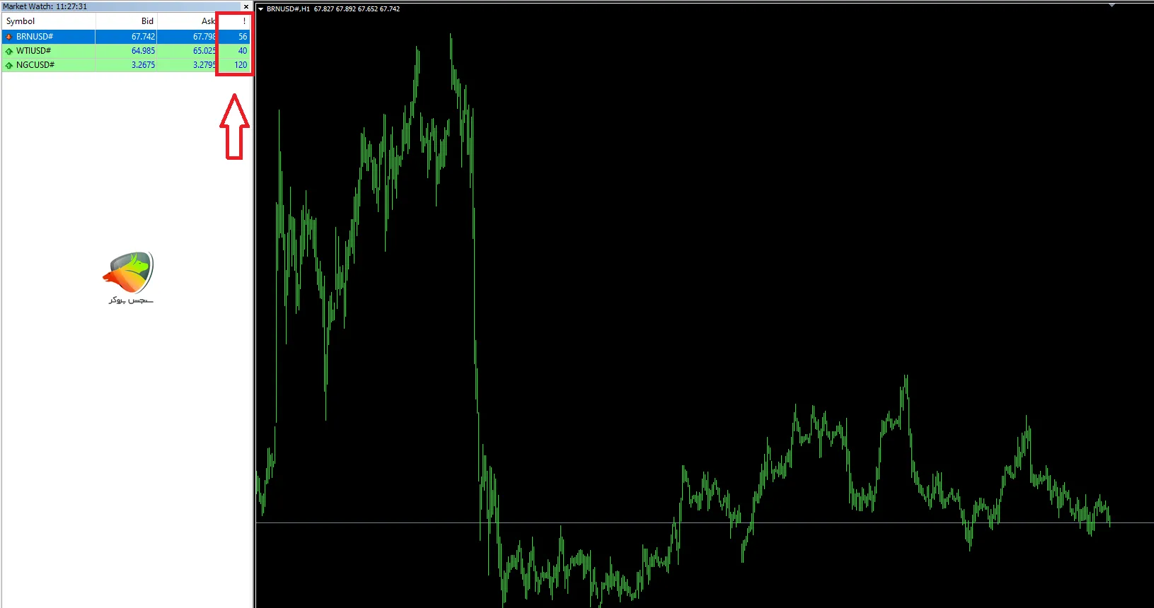 اسپرد انرژی ها در حساب Standard