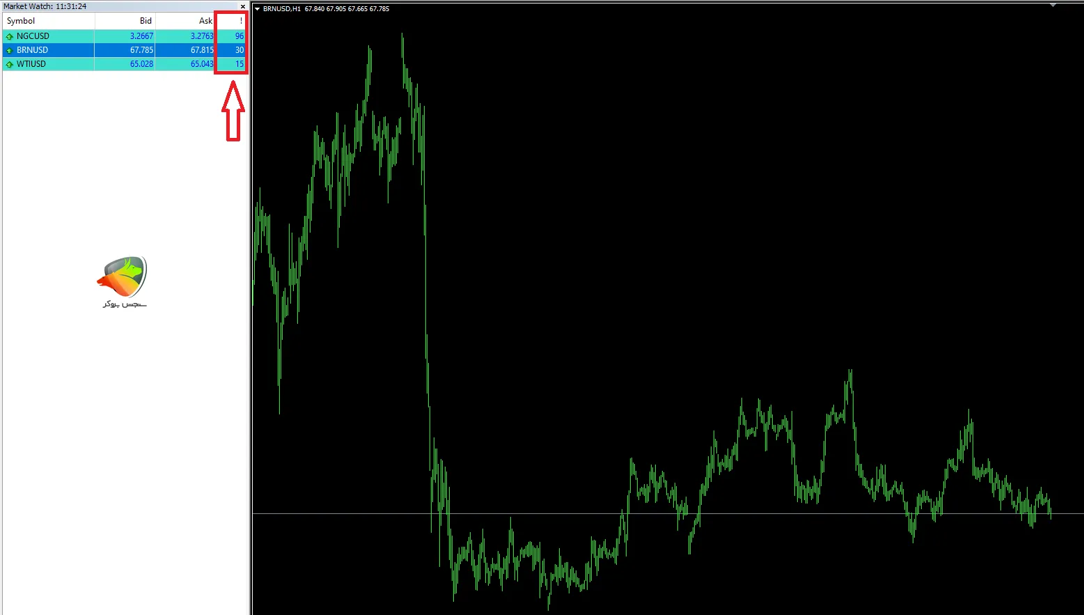 اسپرد انرژی ها در حساب Platinum