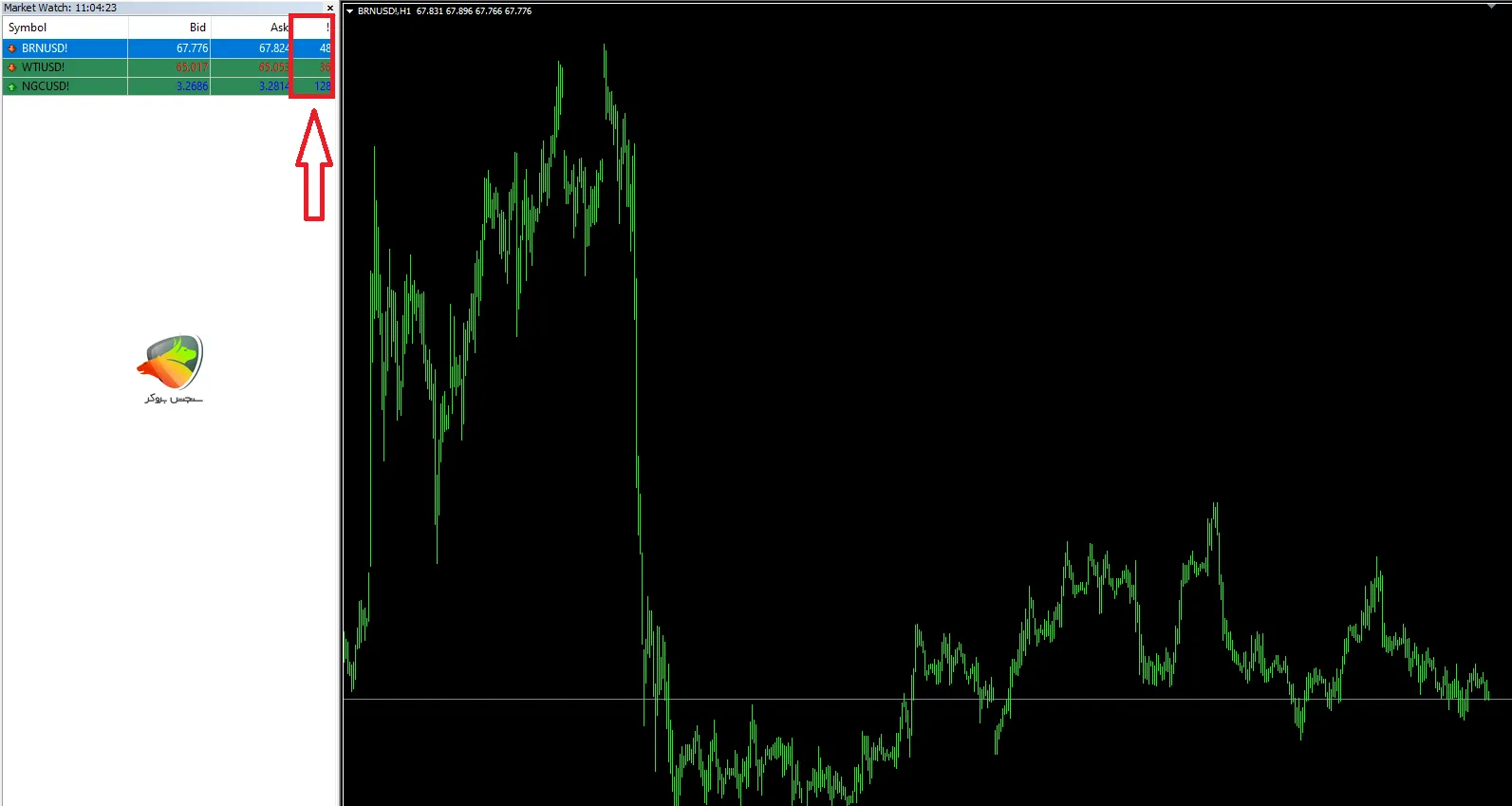 اسپرد انرژی در حساب ECN