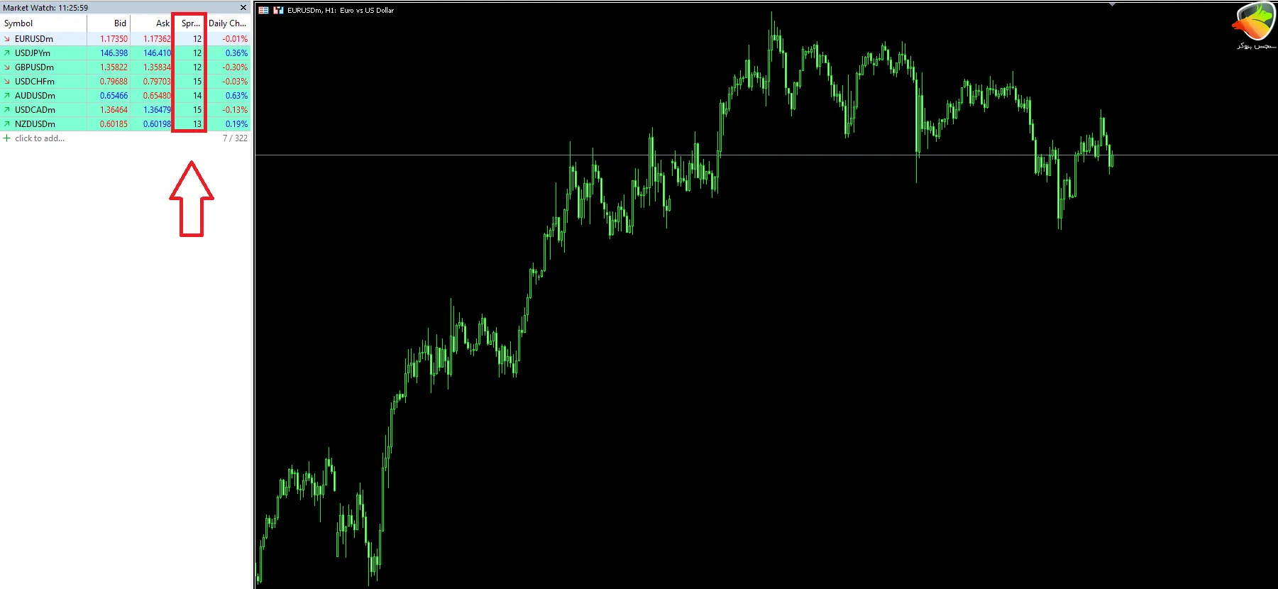 اسپرد و کمیسیون جفت‌ارزها (فارکس) حساب کلاسیک HYCM