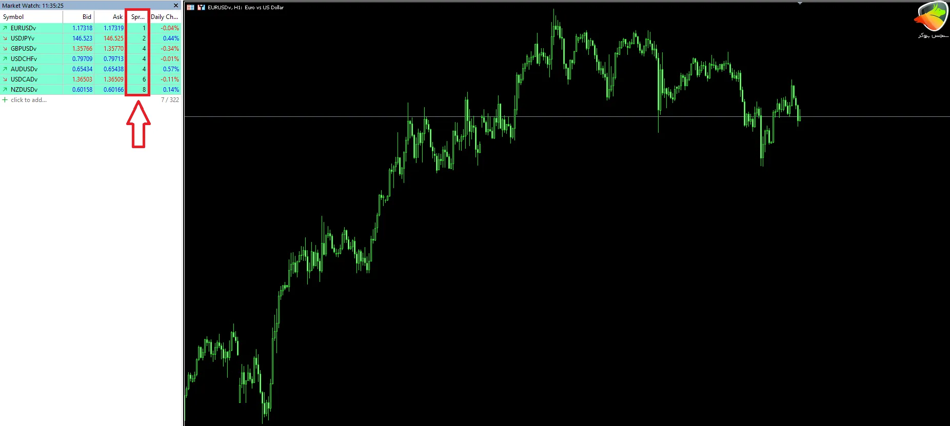 اسپرد و کمیسیون جفت‌ارزها در حساب RAW HYCM
