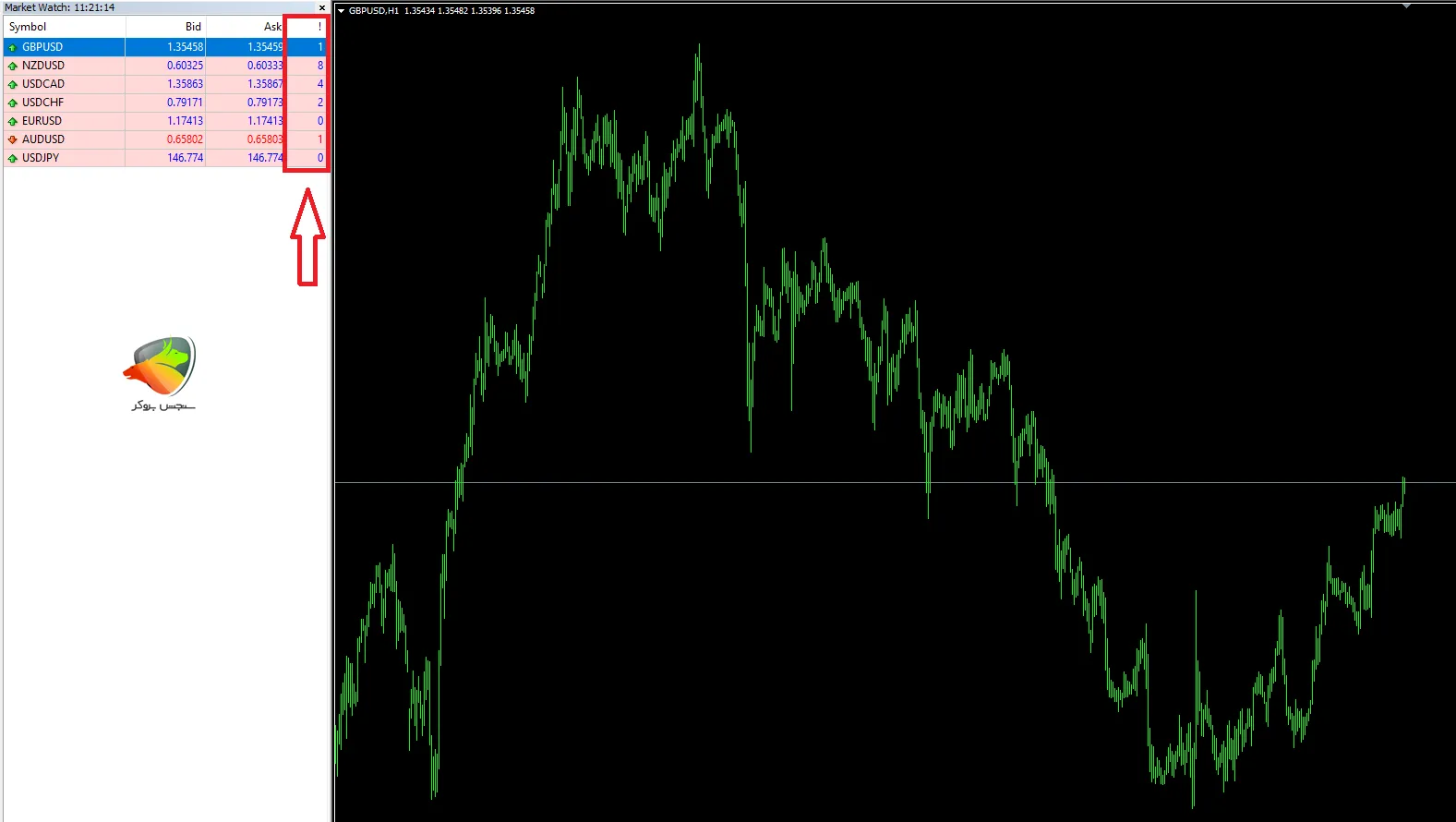 اسپرد جفت ارزها در Pro ECN