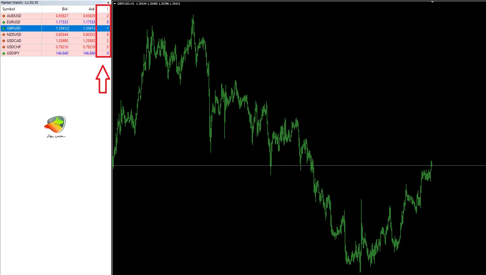 اسپرد جفت ارزها در حساب Platinum