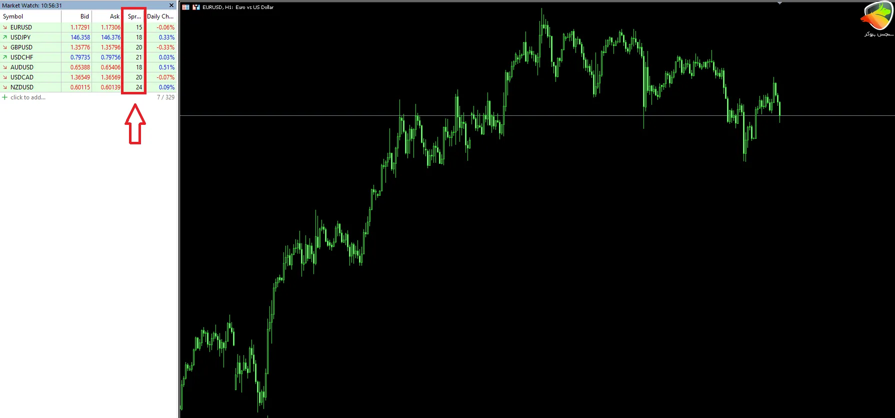 اسپرد و کمیسیون جفت‌ارزها در حساب FIXED HYCM