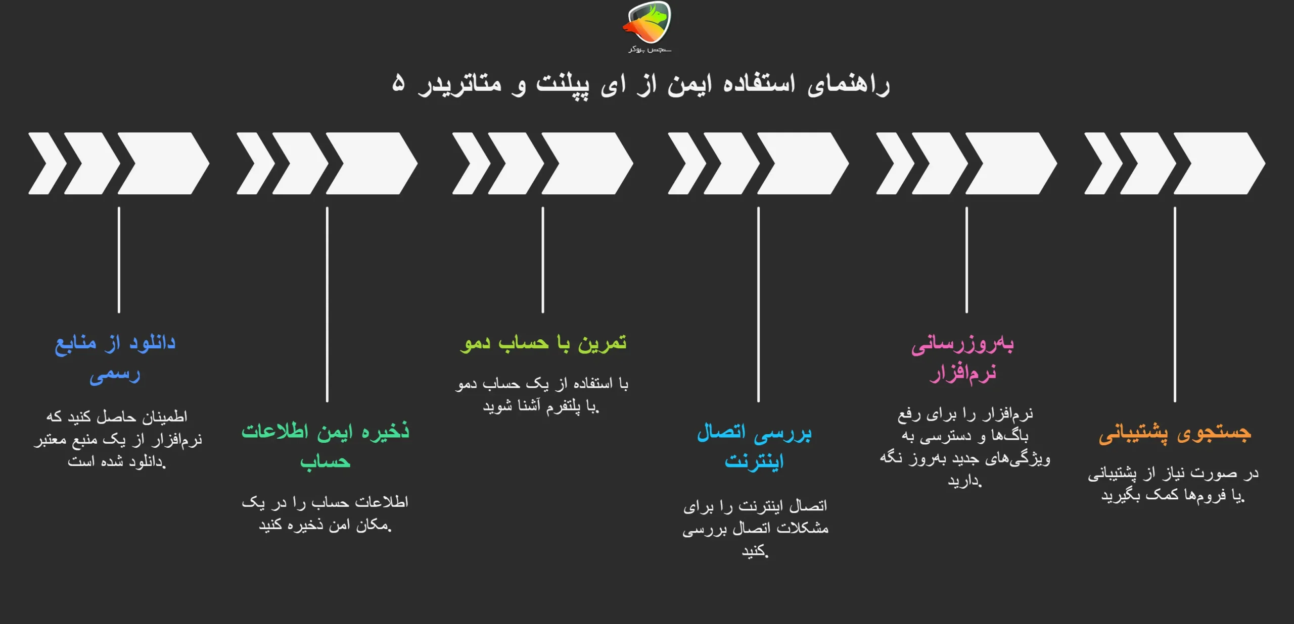 نکات دانلود بروکر ای پلنت